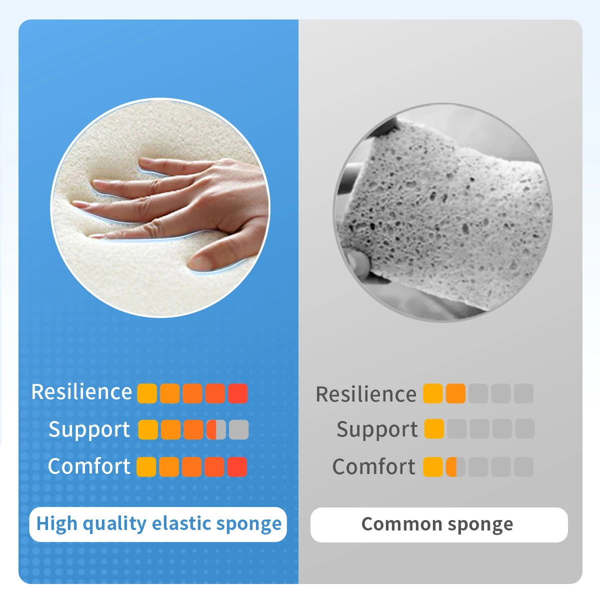 Ergowav NeckRest Pro Cervical Support Collar